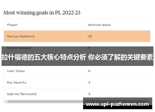 拉什福德的五大核心特点分析 你必须了解的关键要素