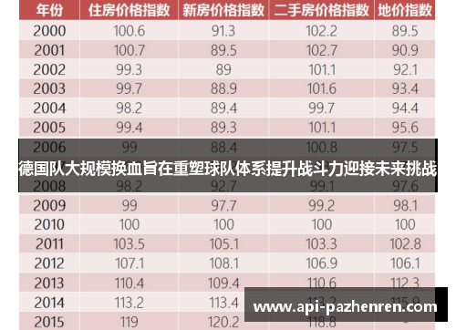 德国队大规模换血旨在重塑球队体系提升战斗力迎接未来挑战