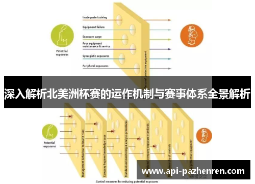 深入解析北美洲杯赛的运作机制与赛事体系全景解析